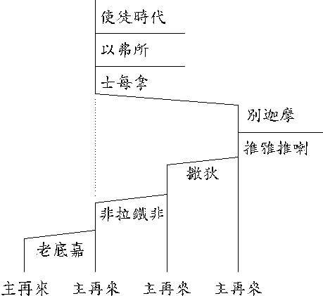 �̻���ʷϵͳ��